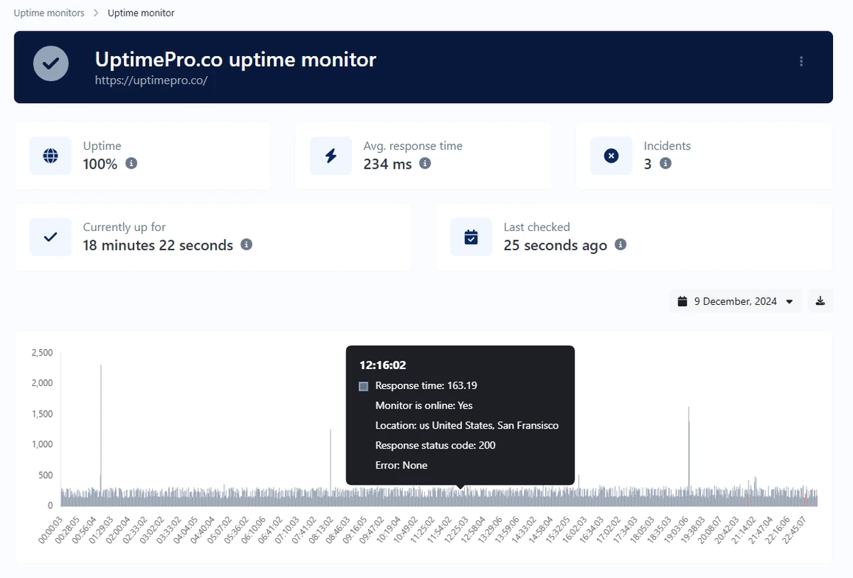 Den kompletta guiden till drifttidsövervakning: Säkra din webbplats 24/7