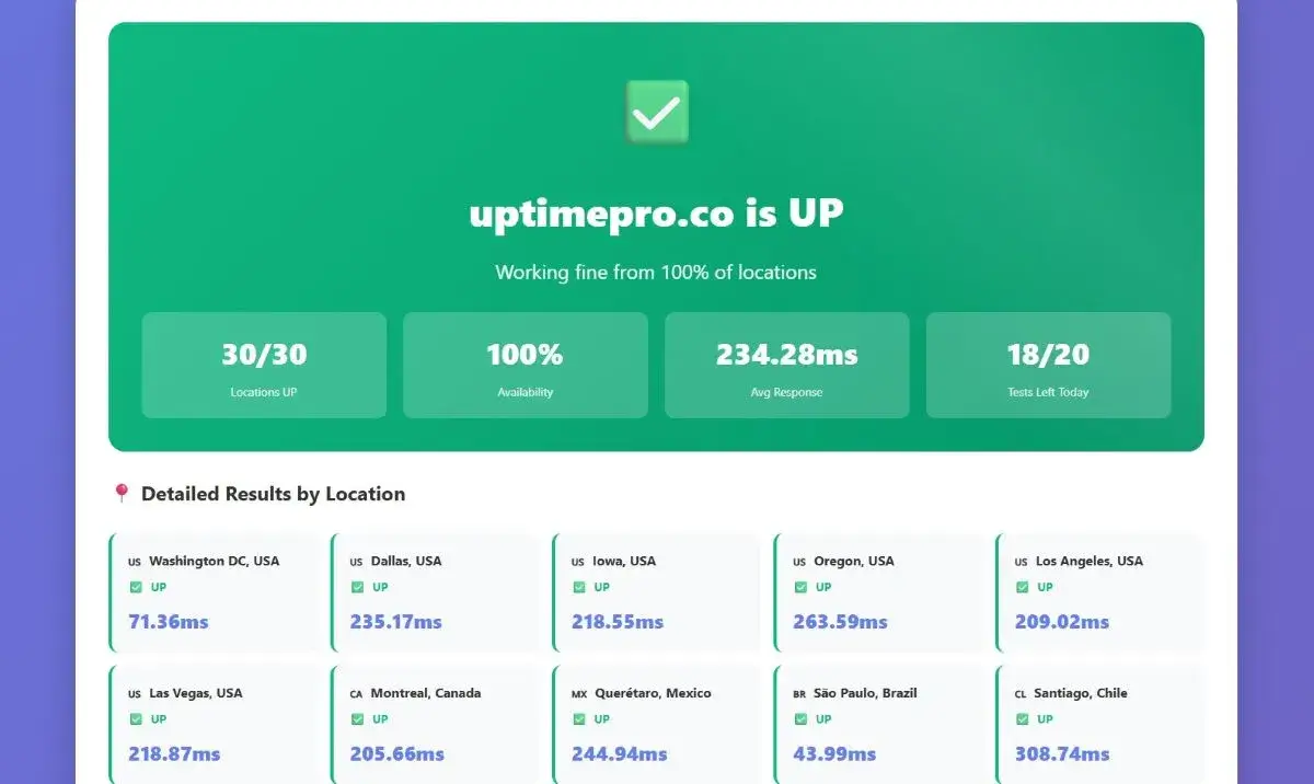 Is My Site Down? Check Website Status Worldwide | UptimePro